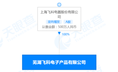 飛科電器蕪湖新公司啟航 深耕電器輔件銷售，拓展區(qū)域市場(chǎng)布局
